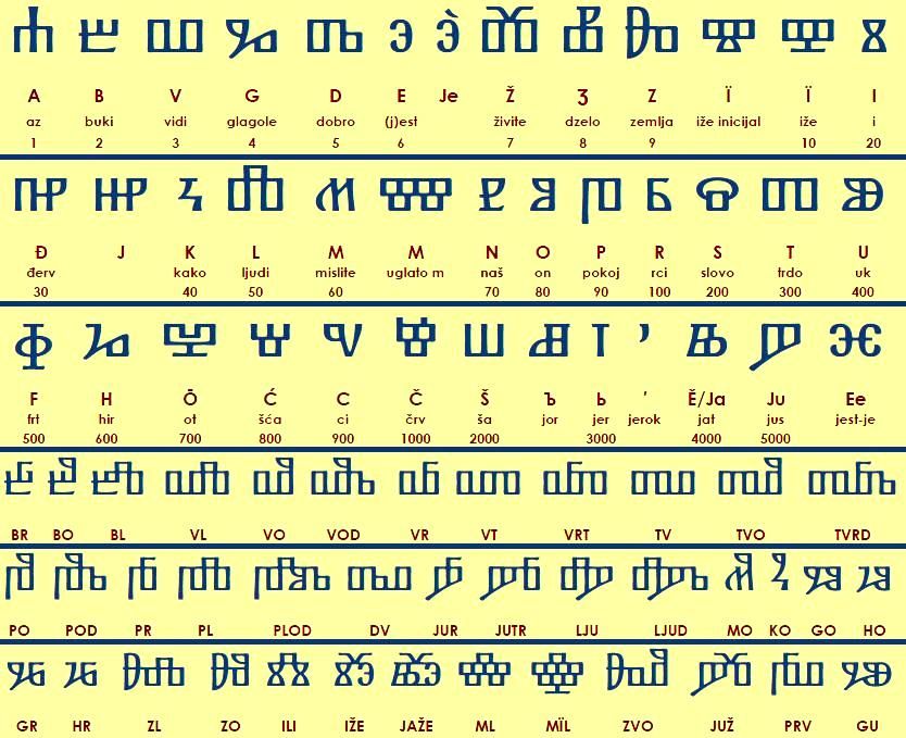 New old Slavic script